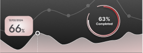 Enhanced Dashboards
