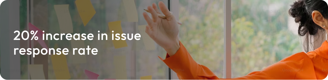 20% increase in issue response rate