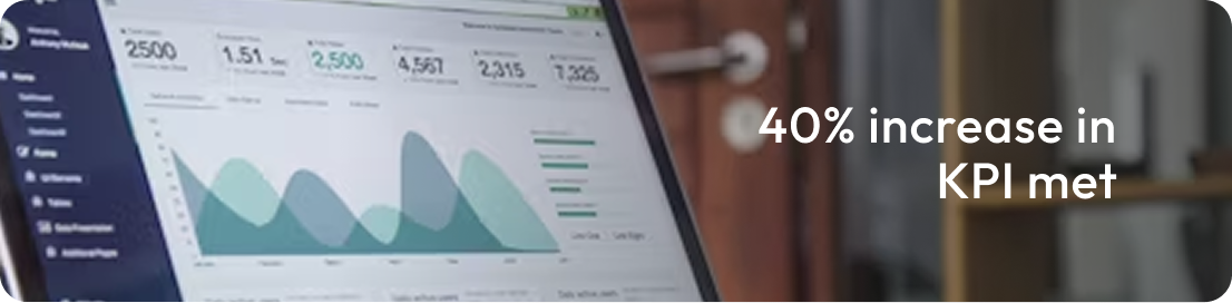 60% increase in KPI met